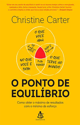 O Ponto de Equilíbrio